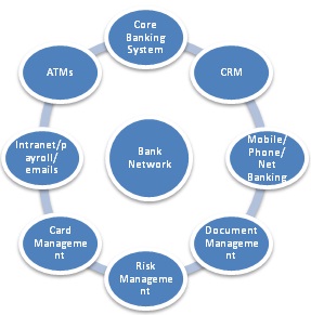 Bank careers.Oppertunities in Banking sector